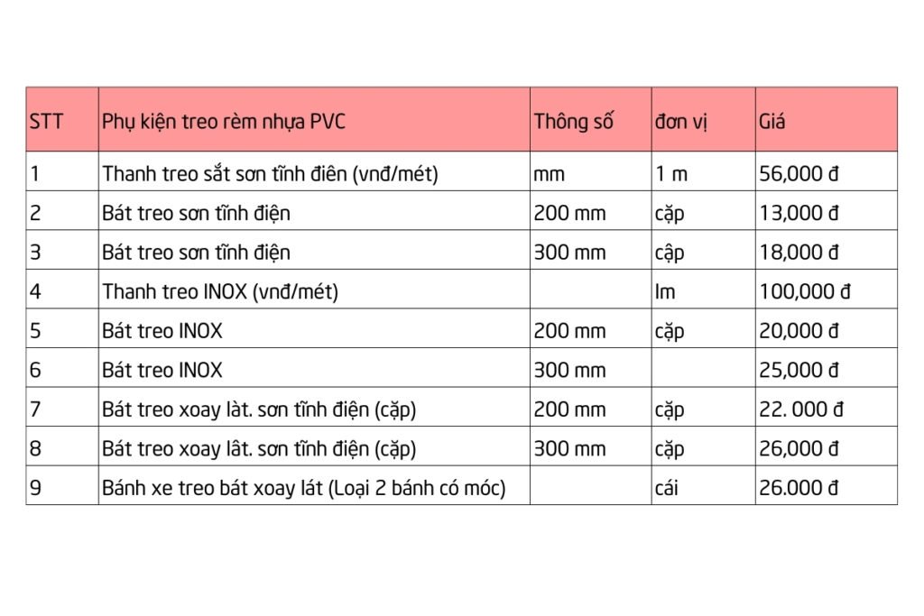 Bảng giá phụ kiện rèm nhựa pvc